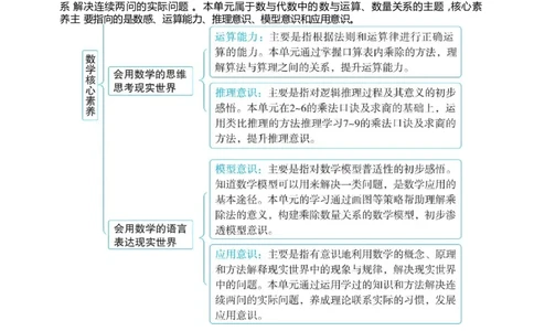 第五单元_小学数学人教版单独教案（1-6上下册）_《阳光同学教案》1-6上册（25秋）_阳光同学特级教案数学人教2年级上册_第五单元7~9的表内乘、除法