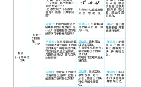 第五单元_小学数学人教版单独教案（1-6上下册）_《阳光同学教案》1-6上册（25秋）_阳光同学特级教案数学人教2年级上册_第五单元7~9的表内乘、除法