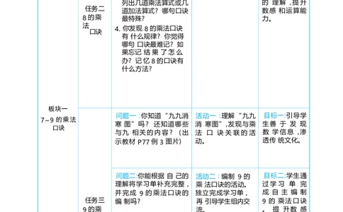 第五单元_小学数学人教版单独教案（1-6上下册）_《阳光同学教案》1-6上册（25秋）_阳光同学特级教案数学人教2年级上册_第五单元7~9的表内乘、除法