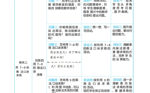 第五单元_小学数学人教版单独教案（1-6上下册）_《阳光同学教案》1-6上册（25秋）_阳光同学特级教案数学人教2年级上册_第五单元7~9的表内乘、除法