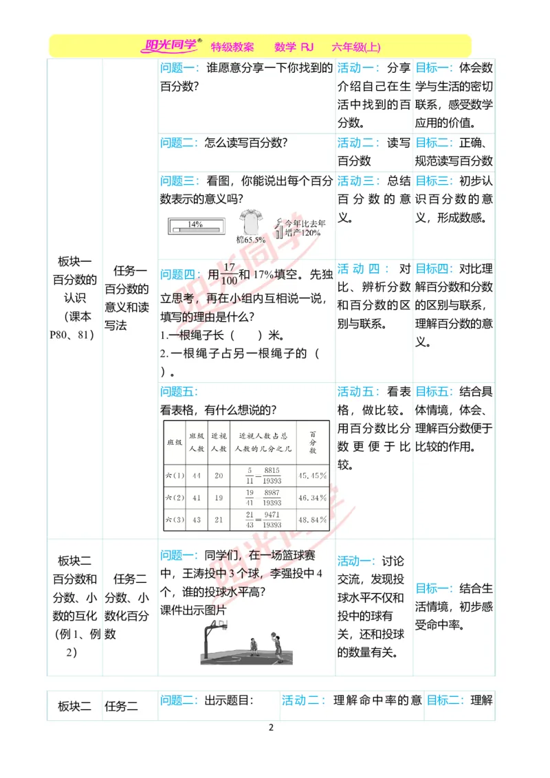 第六单元单元分析_小学数学人教版单独教案（1-6上下册）_《阳光同学教案》1-6上册（25秋）_阳光同学特级教案数学人教6年级上册_第六单元　百分数（一）