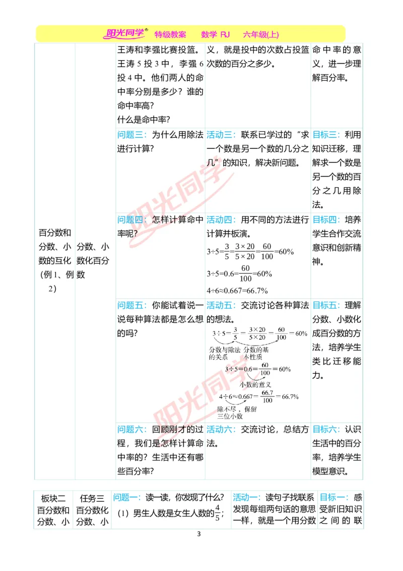 第六单元单元分析_小学数学人教版单独教案（1-6上下册）_《阳光同学教案》1-6上册（25秋）_阳光同学特级教案数学人教6年级上册_第六单元　百分数（一）