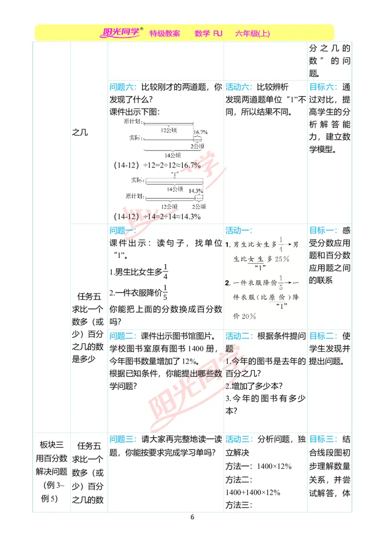 第六单元单元分析_小学数学人教版单独教案（1-6上下册）_《阳光同学教案》1-6上册（25秋）_阳光同学特级教案数学人教6年级上册_第六单元　百分数（一）