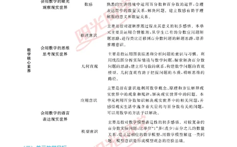 第六单元单元分析_小学数学人教版单独教案（1-6上下册）_《阳光同学教案》1-6上册（25秋）_阳光同学特级教案数学人教6年级上册_第六单元　百分数（一）
