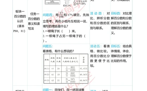 第六单元单元分析_小学数学人教版单独教案（1-6上下册）_《阳光同学教案》1-6上册（25秋）_阳光同学特级教案数学人教6年级上册_第六单元　百分数（一）