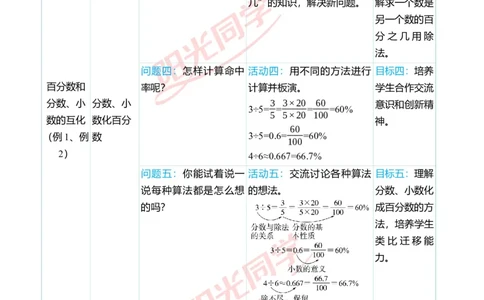 第六单元单元分析_小学数学人教版单独教案（1-6上下册）_《阳光同学教案》1-6上册（25秋）_阳光同学特级教案数学人教6年级上册_第六单元　百分数（一）