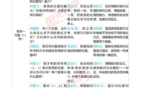 一、单元分析_小学数学人教版单独教案（1-6上下册）_《阳光同学教案》1-6上册（25秋）_阳光同学特级教案数学人教5年级上册_第二单元位置