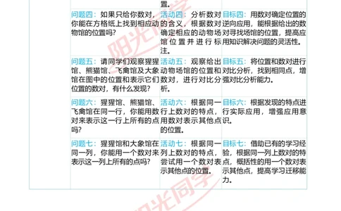 一、单元分析_小学数学人教版单独教案（1-6上下册）_《阳光同学教案》1-6上册（25秋）_阳光同学特级教案数学人教5年级上册_第二单元位置