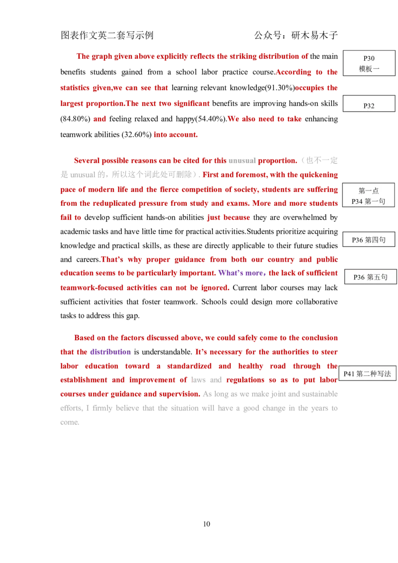 英二作文套写示例_考研英语真题（英一＋英二）_考研英语真题_考研英语一历年真题_25英语-万能作文模板_26年万能作文模板（持续更新...）_研木易-作文