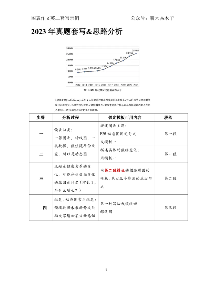 英二作文套写示例_考研英语真题（英一＋英二）_考研英语真题_考研英语一历年真题_25英语-万能作文模板_26年万能作文模板（持续更新...）_研木易-作文