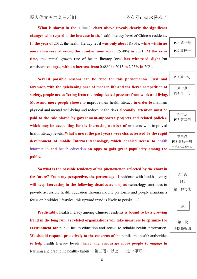 英二作文套写示例_考研英语真题（英一＋英二）_考研英语真题_考研英语一历年真题_25英语-万能作文模板_26年万能作文模板（持续更新...）_研木易-作文