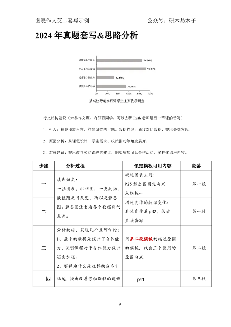 英二作文套写示例_考研英语真题（英一＋英二）_考研英语真题_考研英语一历年真题_25英语-万能作文模板_26年万能作文模板（持续更新...）_研木易-作文