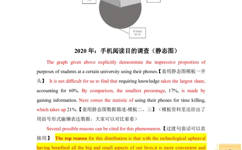 英二作文套写示例_考研英语真题（英一＋英二）_考研英语真题_考研英语一历年真题_25英语-万能作文模板_26年万能作文模板（持续更新...）_研木易-作文