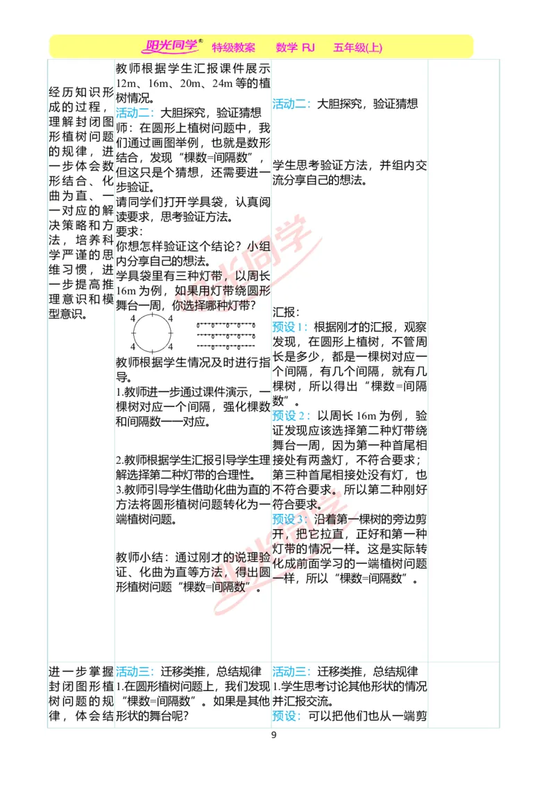 二、教学案例_小学数学人教版单独教案（1-6上下册）_《阳光同学教案》1-6上册（25秋）_阳光同学特级教案数学人教5年级上册_第七单元数学广角&mdash;&mdash;植树问题