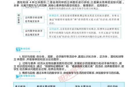 三认识立体图形_小学数学人教版单独教案（1-6上下册）_《阳光同学教案》1-6上册（25秋）_阳光同学特级教案数学人教1年级上册