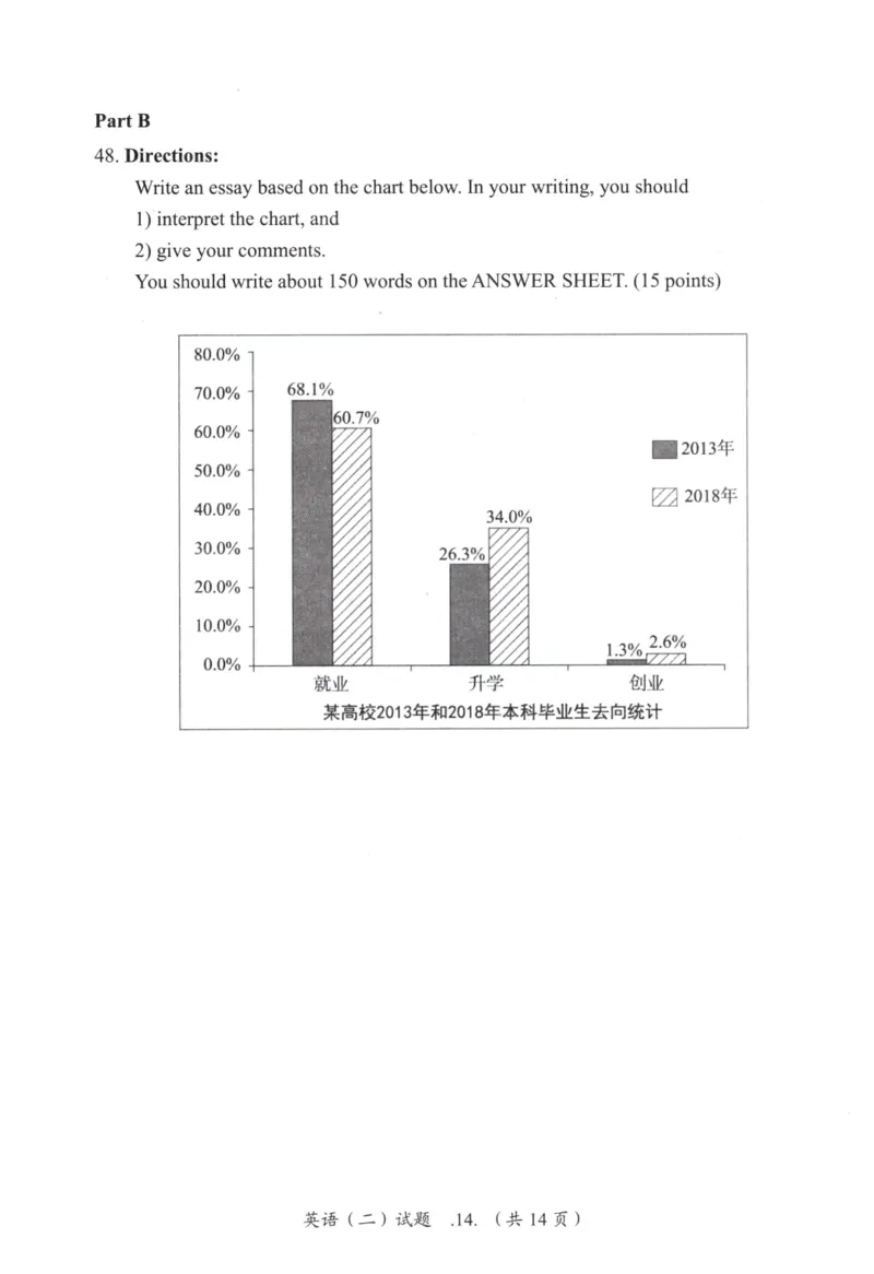 2019年真题及答案速查_考研英语真题（英一＋英二）_考研英语真题_考研英语二历年真题_❤️6.黄皮-英语二+解析_真题及答案速查（2010-2025)