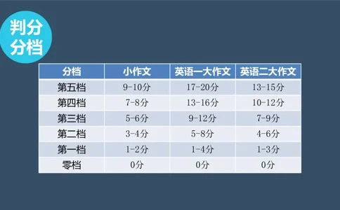PPT_考研英语真题（英一＋英二）_考研英语真题_考研英语一历年真题_25英语-万能作文模板_赠送：25年万能作文模板_北大学长考研英语作文模板_英语二（全新版）_1.英2全新版版本1