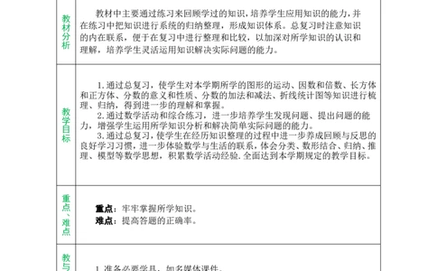 单元备课_小学数学人教版单独教案（1-6上下册）_《绿卡图书教案》1-6下册（26春）_5年级下册（26春）_第9单元