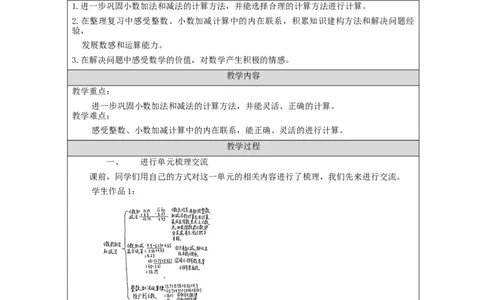 小数的加法和减法整理和复习_教学设计_小学数学人教版单独教案（1-6上下册）_《智慧教育教案》1-6上下册（25秋）_1-6下册_4年级下册（教案）新插图_第6单元小数的加法和减法