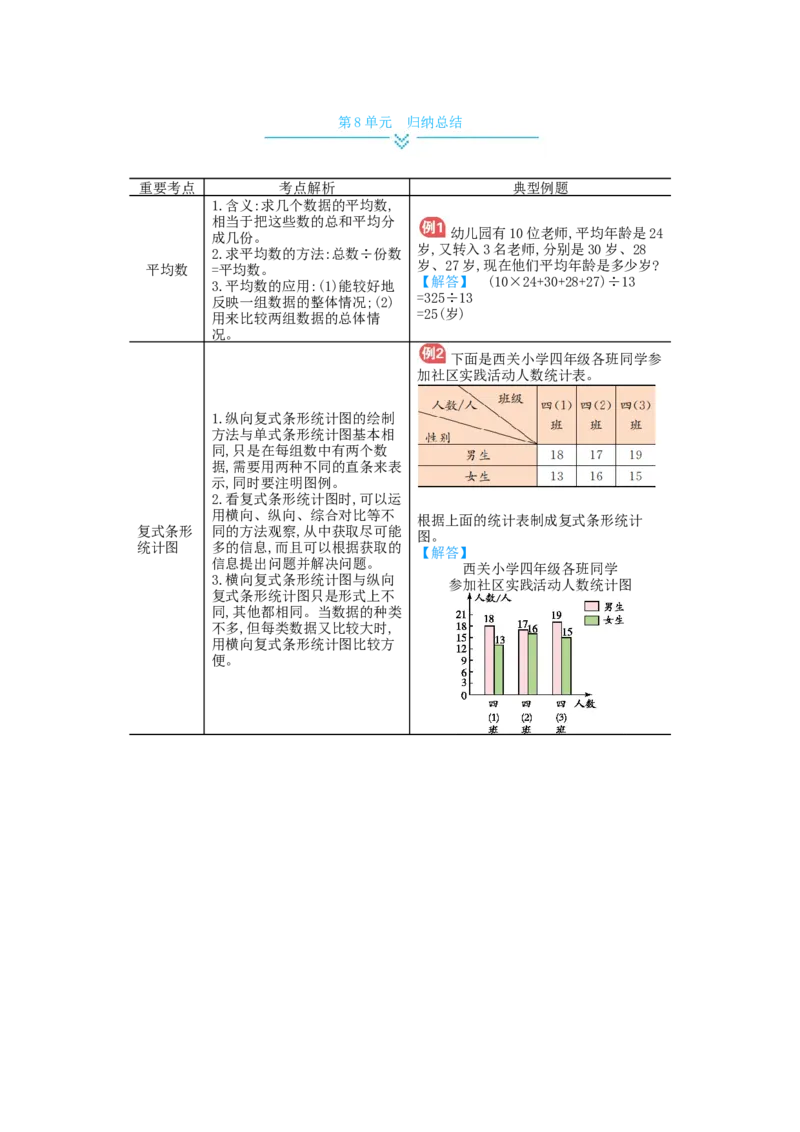 第8单元归纳总结_小学数学人教版4年级下册_11单元归纳总结_11单元归纳总结