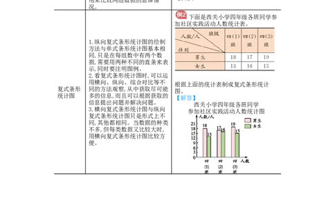 第8单元归纳总结_小学数学人教版4年级下册_11单元归纳总结_11单元归纳总结