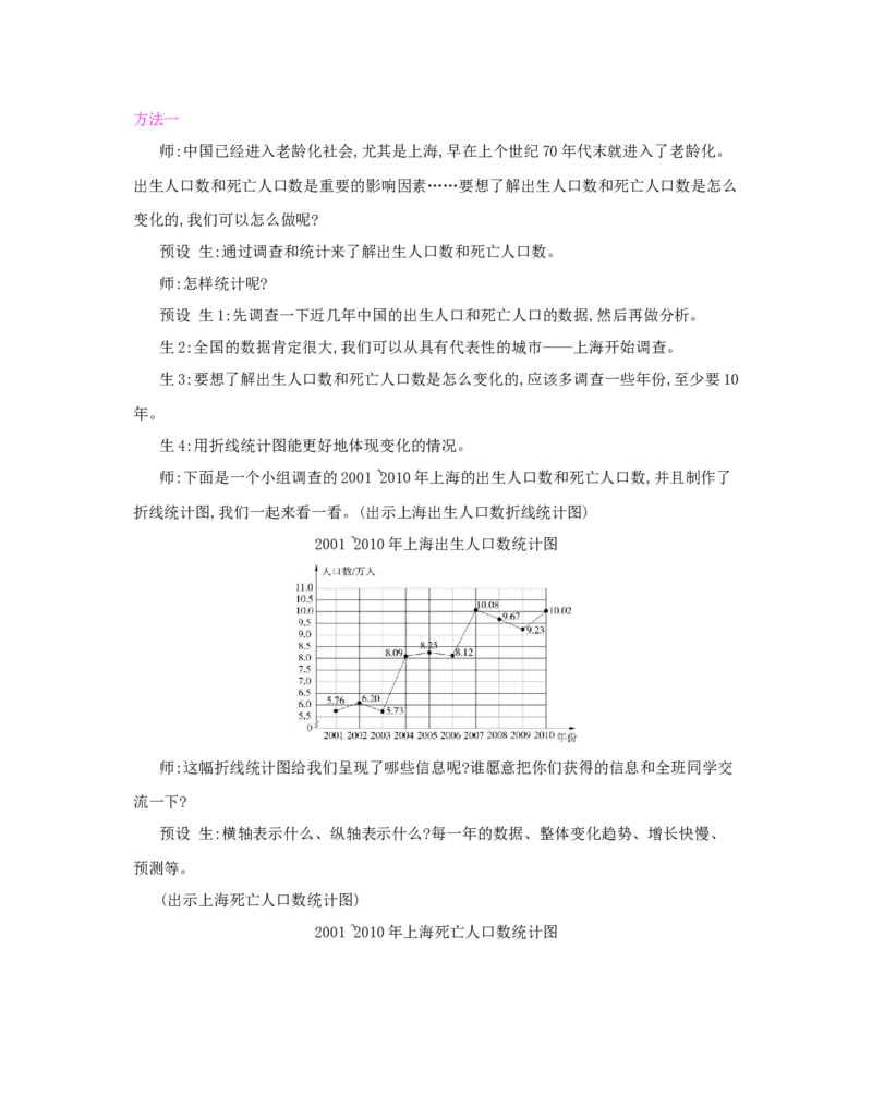 第7单元　折线统计图_小学数学人教版5年级下册_1课时详案_1课时详案