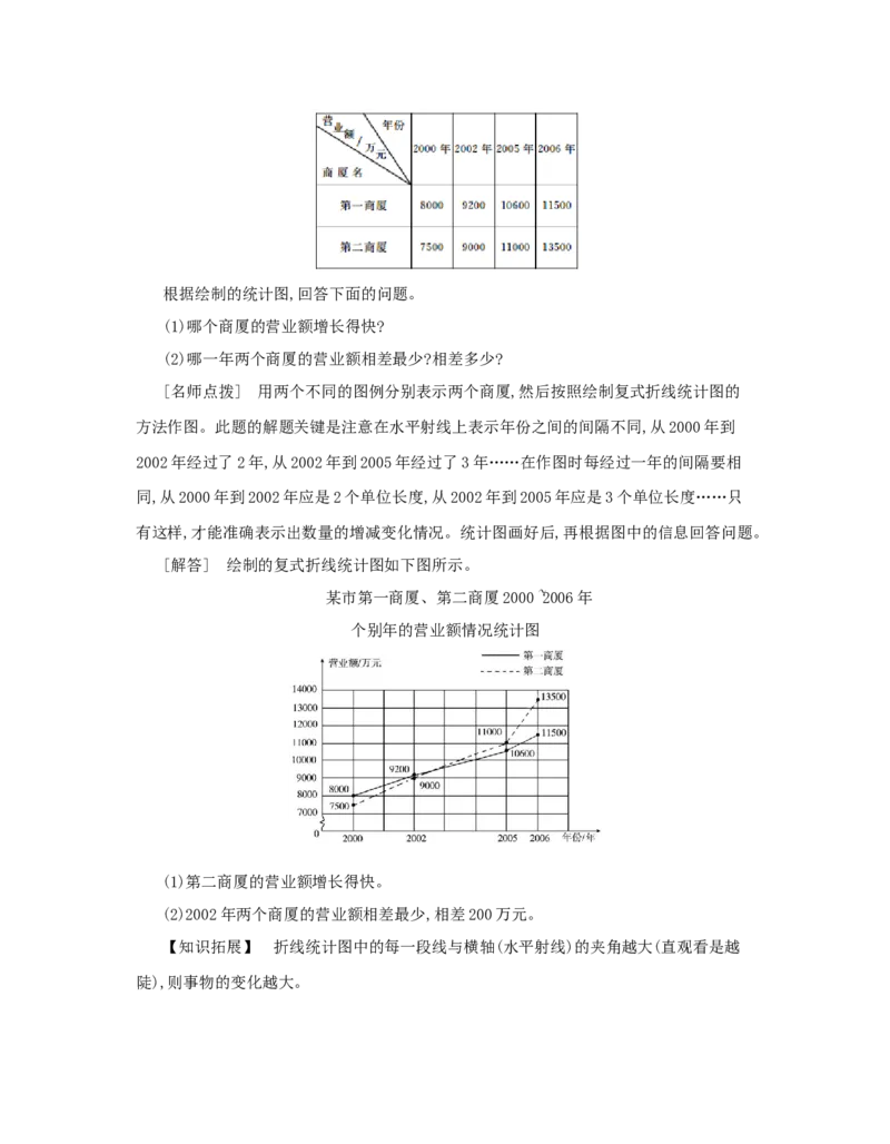 第7单元　折线统计图_小学数学人教版5年级下册_1课时详案_1课时详案