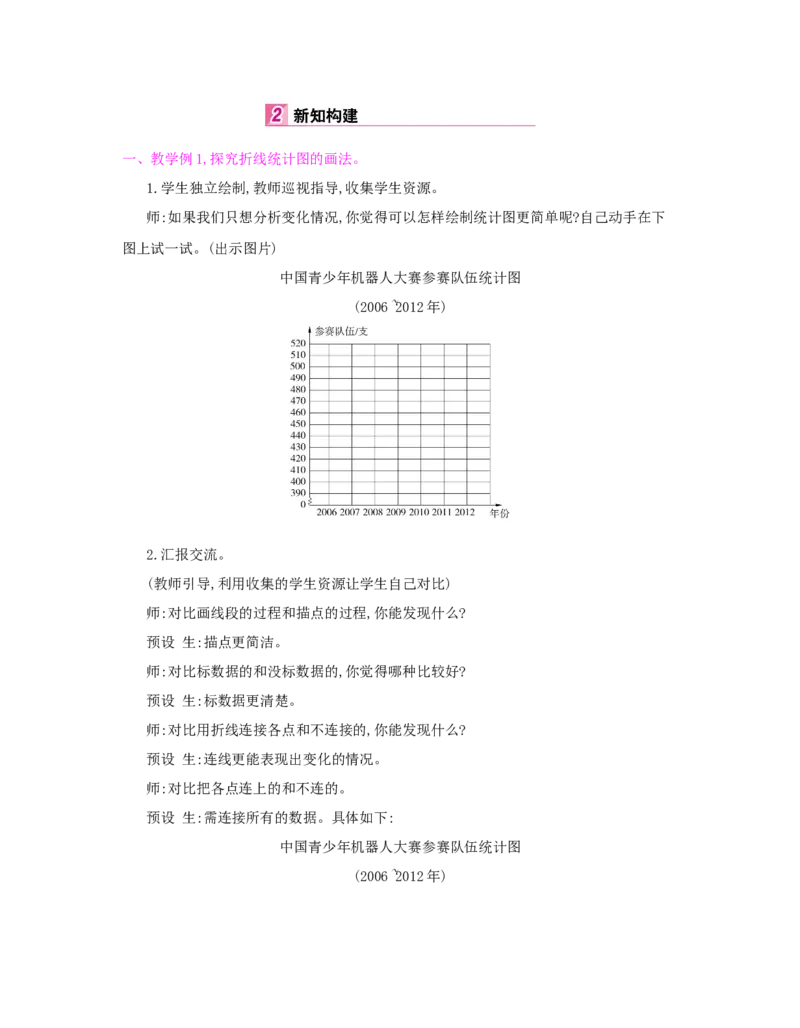 第7单元　折线统计图_小学数学人教版5年级下册_1课时详案_1课时详案