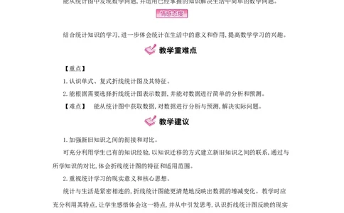 第7单元　折线统计图_小学数学人教版5年级下册_1课时详案_1课时详案