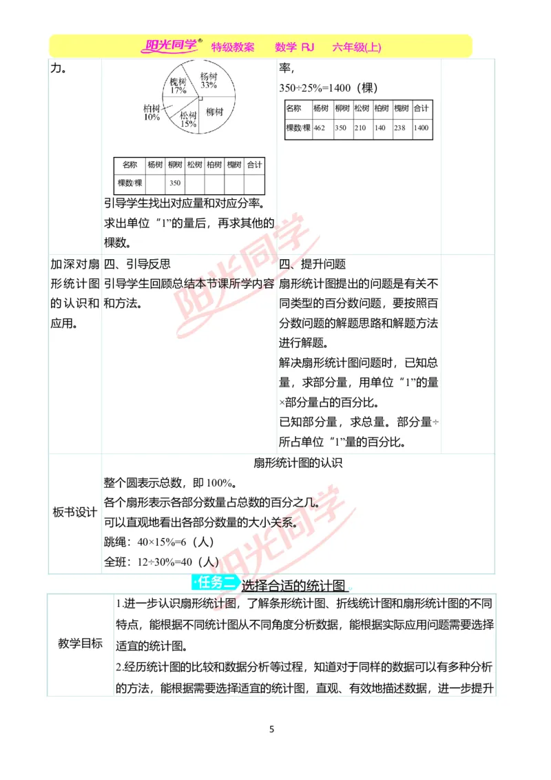 第七单元教学案例_小学数学人教版单独教案（1-6上下册）_《阳光同学教案》1-6上册（25秋）_阳光同学特级教案数学人教6年级上册_第七单元　扇形统计图