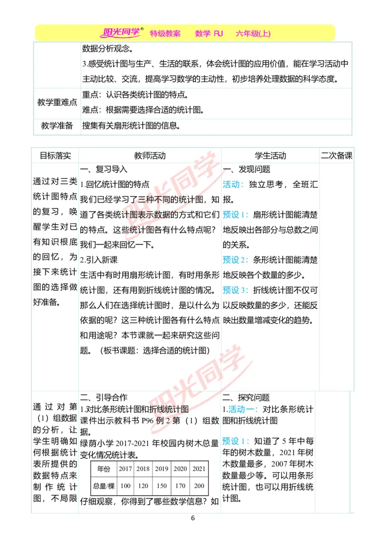 第七单元教学案例_小学数学人教版单独教案（1-6上下册）_《阳光同学教案》1-6上册（25秋）_阳光同学特级教案数学人教6年级上册_第七单元　扇形统计图