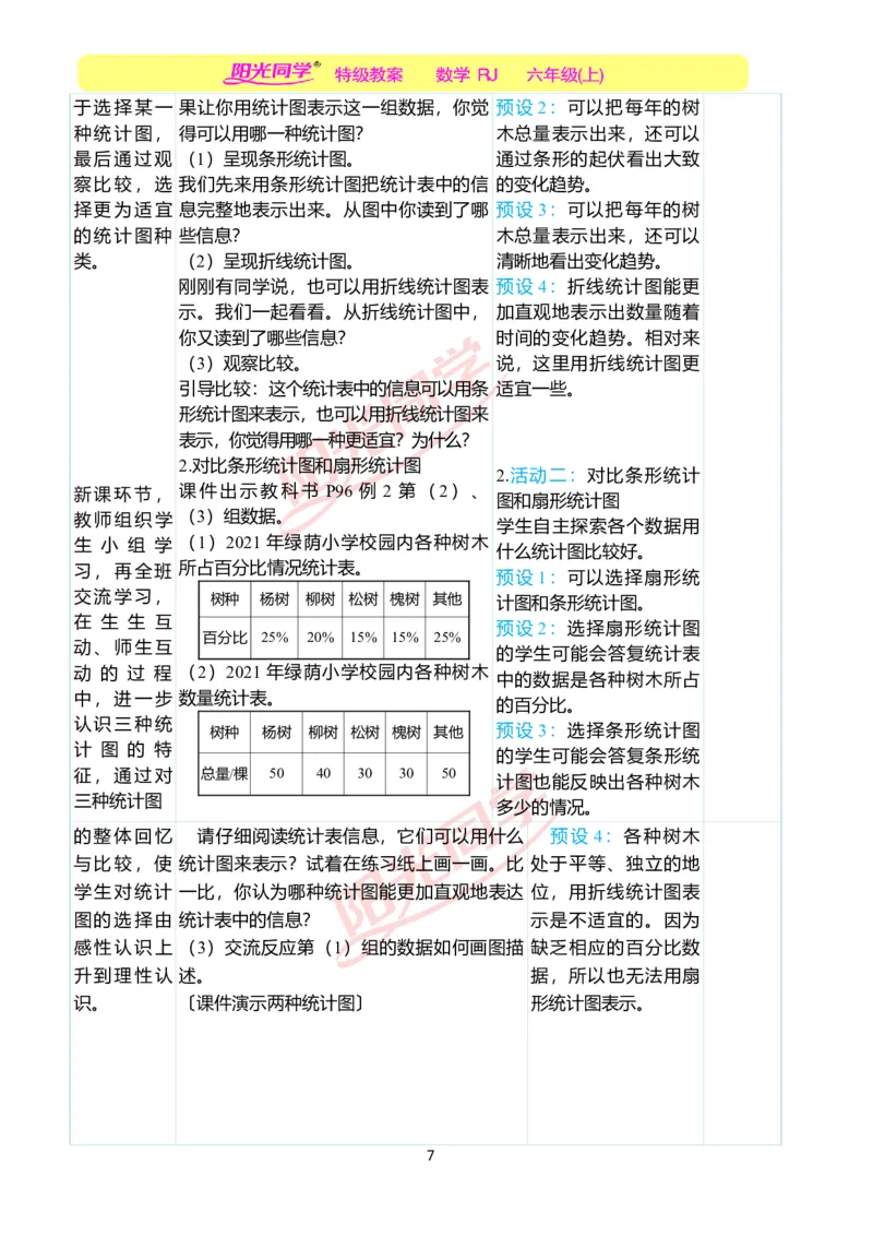 第七单元教学案例_小学数学人教版单独教案（1-6上下册）_《阳光同学教案》1-6上册（25秋）_阳光同学特级教案数学人教6年级上册_第七单元　扇形统计图