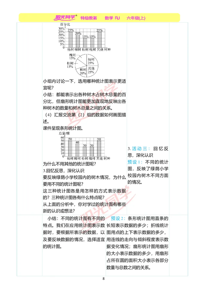 第七单元教学案例_小学数学人教版单独教案（1-6上下册）_《阳光同学教案》1-6上册（25秋）_阳光同学特级教案数学人教6年级上册_第七单元　扇形统计图