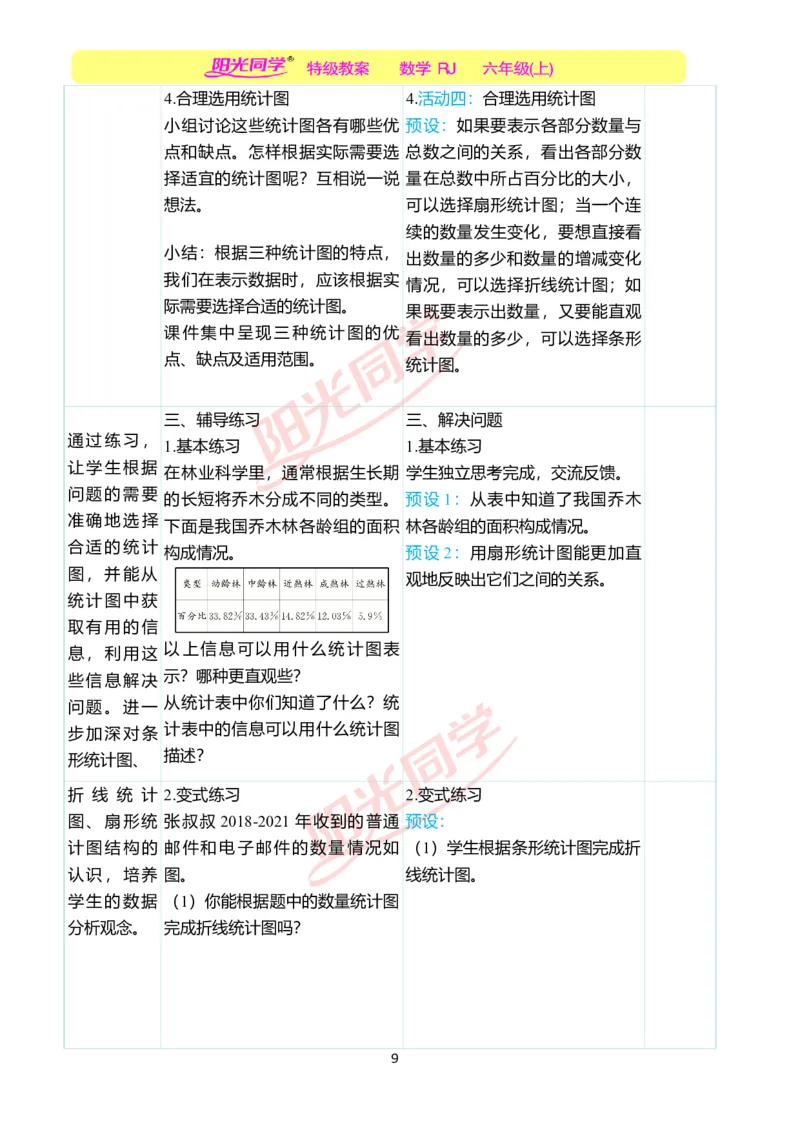第七单元教学案例_小学数学人教版单独教案（1-6上下册）_《阳光同学教案》1-6上册（25秋）_阳光同学特级教案数学人教6年级上册_第七单元　扇形统计图