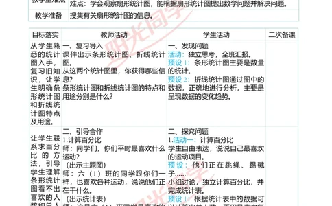 第七单元教学案例_小学数学人教版单独教案（1-6上下册）_《阳光同学教案》1-6上册（25秋）_阳光同学特级教案数学人教6年级上册_第七单元　扇形统计图