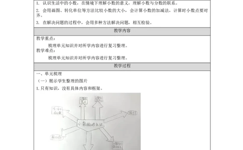 7.5小数的初步认识单元复习整理_教学设计_小学数学人教版单独教案（1-6上下册）_《智慧教育教案》1-6上下册（25秋）_1-6下册_3年级下册（教案）新插图_第7单元小数的初步认识