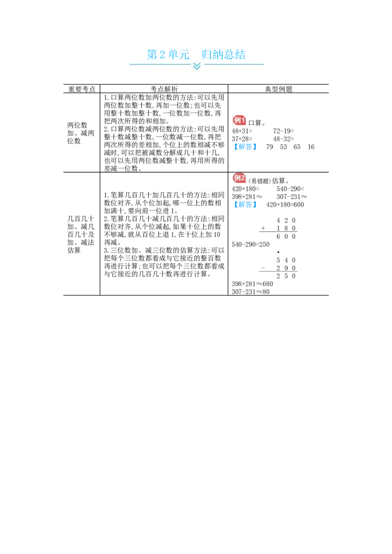 第2单元归纳总结_小学数学人教版3年级上册_11单元归纳总结_11单元归纳总结
