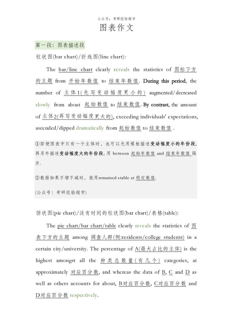 图表作文模板@考研经验超市_考研英语真题（英一＋英二）_考研英语真题_考研英语一历年真题_25英语-万能作文模板_26年万能作文模板（持续更新...）_考研经验超市作文