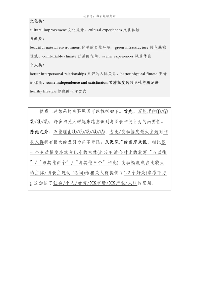 图表作文模板@考研经验超市_考研英语真题（英一＋英二）_考研英语真题_考研英语一历年真题_25英语-万能作文模板_26年万能作文模板（持续更新...）_考研经验超市作文