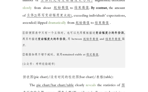 图表作文模板@考研经验超市_考研英语真题（英一＋英二）_考研英语真题_考研英语一历年真题_25英语-万能作文模板_26年万能作文模板（持续更新...）_考研经验超市作文