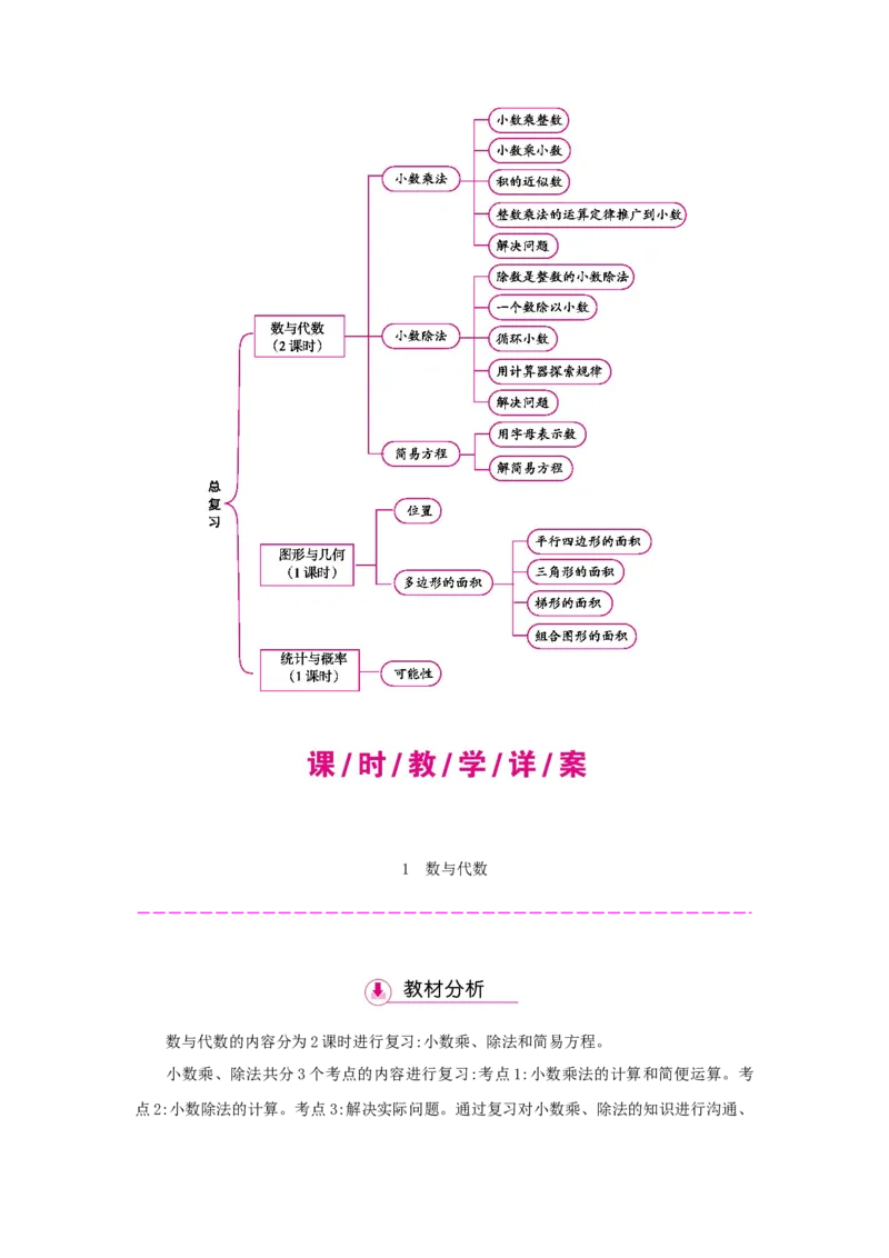 总复习_小学数学人教版5年级上册_1课时详案