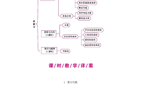 总复习_小学数学人教版5年级上册_1课时详案