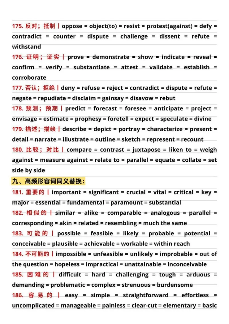 26考研英语同义高频200词_考研英语真题（英一＋英二）_考研英语真题_考研英语一历年真题_❤️8.英语一真题配套词汇