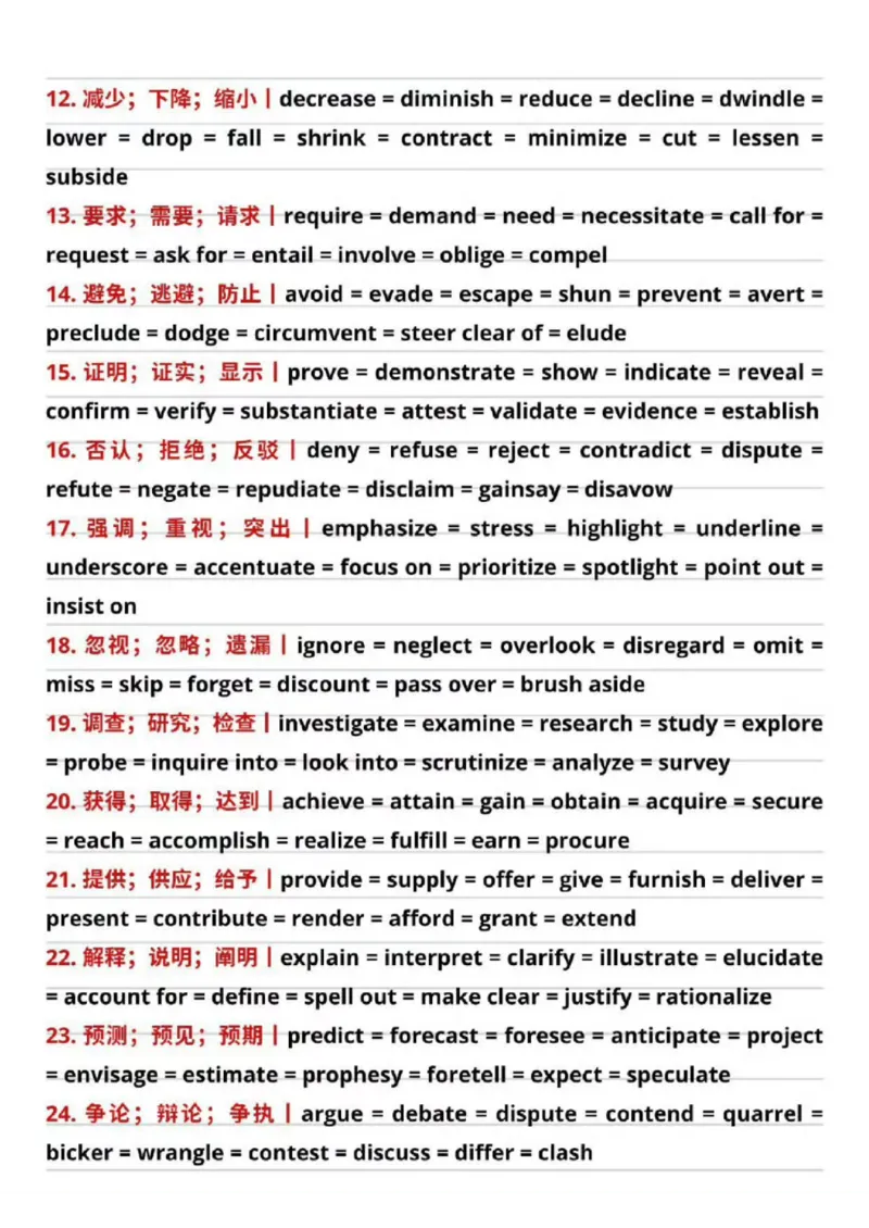 26考研英语同义高频200词_考研英语真题（英一＋英二）_考研英语真题_考研英语一历年真题_❤️8.英语一真题配套词汇