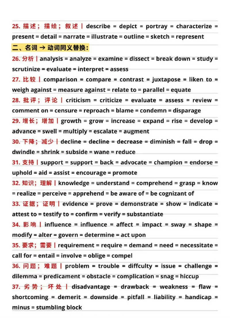 26考研英语同义高频200词_考研英语真题（英一＋英二）_考研英语真题_考研英语一历年真题_❤️8.英语一真题配套词汇