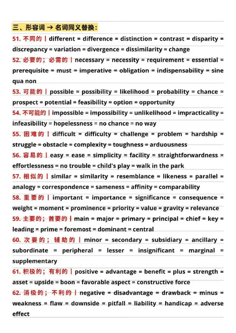 26考研英语同义高频200词_考研英语真题（英一＋英二）_考研英语真题_考研英语一历年真题_❤️8.英语一真题配套词汇