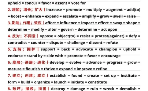 26考研英语同义高频200词_考研英语真题（英一＋英二）_考研英语真题_考研英语一历年真题_❤️8.英语一真题配套词汇