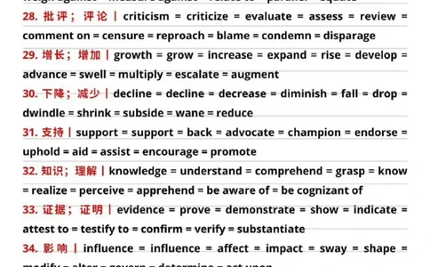 26考研英语同义高频200词_考研英语真题（英一＋英二）_考研英语真题_考研英语一历年真题_❤️8.英语一真题配套词汇