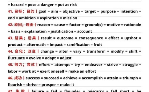 26考研英语同义高频200词_考研英语真题（英一＋英二）_考研英语真题_考研英语一历年真题_❤️8.英语一真题配套词汇