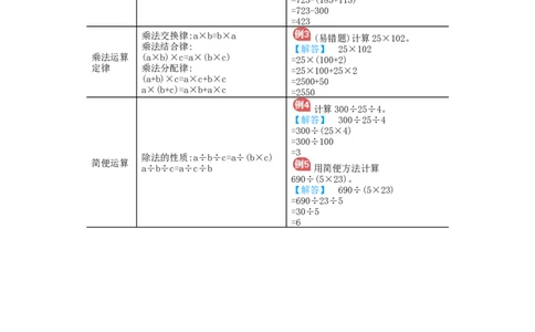第3单元归纳总结_小学数学人教版4年级下册_11单元归纳总结_11单元归纳总结